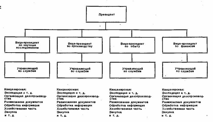 Административные службы: децентрализованная (нефункциональная) система
