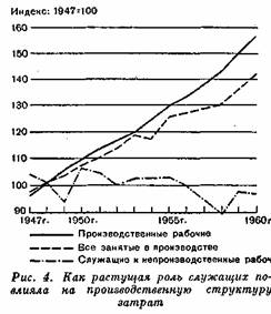 Как растущая роль служащих повлияла на структуру затрат