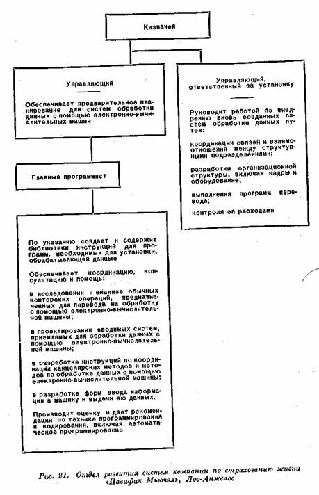 Отдел развития систем компании по страхованию жизни «Пасифик Мьючэл», Лос Анжелес