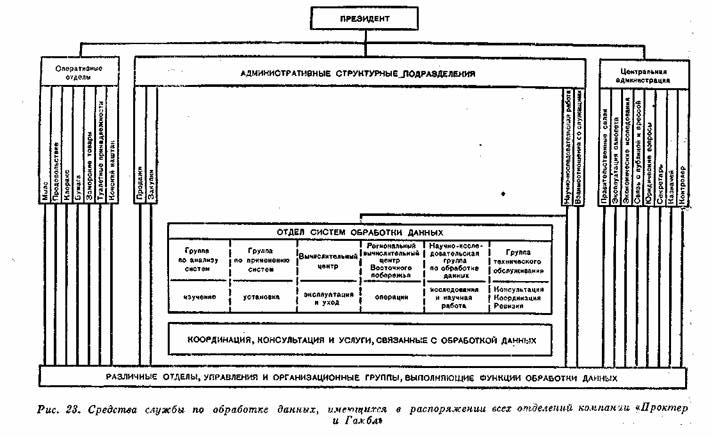 Средства службы по обработке данных, имеющихся в распоряжении всех отделений компании «Проктер и Гамбл»