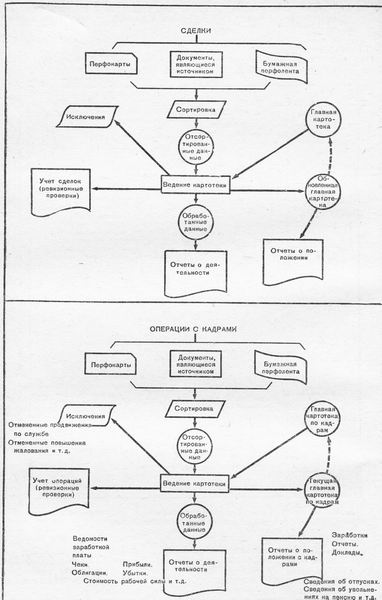 Схема рисунков, срисованных с диапозитивов, применяемых в отделе обучения и подготовки кадров «Радиокорпорации Америки»